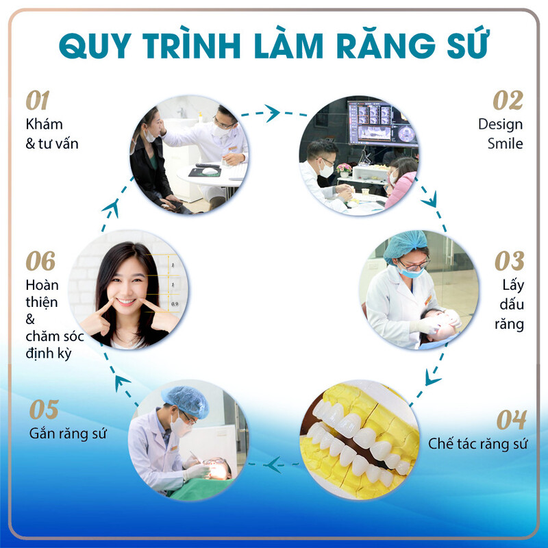 Quy trình làm răng hô bọc sứ